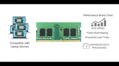 8GB DDR4 Laptop RAM for Samsung 3200MHz PC4-25600 (PC4-3200AA) 1Rx8 Single Rank 260-Pin SODIMM Memory Module M471A1K43DB1-CWE
