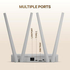Geonix Wireless Router 4G Mobile Sim Based Router with 4 Antenna, Plug and Play, Wide Coverage Range, Wi Fi Range Upto 150 Meteres, Easy Installation with Ethernet Port (White)