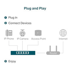 TP-Link TL-SG105S-M2 | 5-Port 2.5G Multi-Gigabit Unmanaged Network Switch, Ethernet Splitter | 2.5G Bandwidth | Plug & Play | Desktop/Wall-Mount | Fanless Metal Design | Limited Lifetime Protection