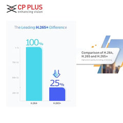 CP-Plus DC24PL3C-L 2.4MP HD Dual Light Hybrid Illumax Full Color-On-Motion IR Dome Security Camera | 3.6 mm Fixed Lens | Illumination Range of 30 Mtrs, IP67- CP-URC-DC24PL3C-L