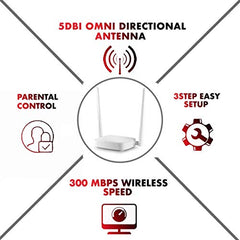Tenda N301 Wireless-N300 Easy Setup Router (White, Not a Modem) - RJ45 (single_band, 100 megabits_per_second)