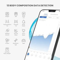 RENPHO BMI Weight Scale & Body Fat Analyzer Machine, Bluetooth Body Composition Scale with APP, 13 Essential Composition Metrics Weighing Machine for Home Health Monitoring (Black)
