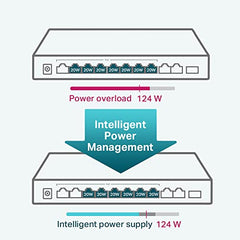 TP-Link 11 Port Unmanaged PoE+ Switch, 124W, Fanless, 8×FE+3GE(TL-SL1311MP)