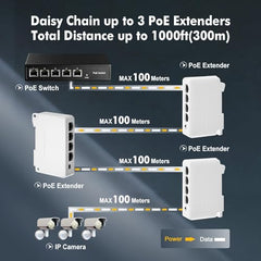 COOLCOLD 4 Port PoE Extender With 1 In 3 Out, Repeater Support IEEE802.3af/at, 100Mbps Ethernet Powered Passthrough Switch, Extend 100m(328ft), Wall and Din-Rail Mount (White)