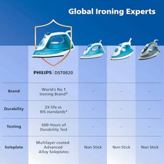 Philips Steam Iron DST0820/20, Blue | 1250W, Powerful 15 gm/min Steam Output, Spray, Multilayer Coated Non stick Soleplate, Quick Heat up