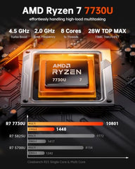 ACEMAGICIAN M1 Mini PC AMD Ryzen 7 6800H 32GB DDR5 1TB PCle SSD Mini Computers (8C/16T, up to 4.7GHz), Windows 11 Pro Radeon 680M 4K Triple Display Desktop Computers 3.2Type-C/LAN 2.5G/BT5.2/WiFi 6