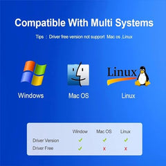 CLUSPEX USB WiFi Bluetooth Adapter, 600Mbps Dual Band 2.4/5Ghz Wireless Network External Receiver, Mini WiFi Dongle for PC/Laptop/Desktop