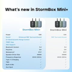 Tribit StormBox Mini+ Portable Bluetooth Speaker, 12W 360° Surround Sound