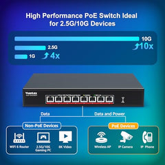 YuanLey 18 Port 2.5G PoE Switch Unmanaged, 16 x 2.5G Base-T PoE Ports, 2 x 10G RJ45 UpLink, IEEE802.3af/at, 250W, Compatible with 100/1000/2500Mbps, Metal Case, 2.5Gbe Network Switch