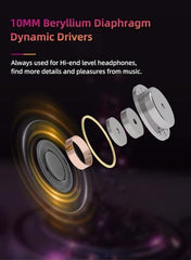 KBEAR KB01 in-Ear Monitor Wired Earphones, Beryllium Diaphragm Dynamic Driver HiFi Headphones Clear Sound Good Bass Wired Earbuds for Musicians Singer Stage with OFC Cable/Resin Cavity