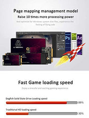 Kingshark gamer SSD 2.5 SATA III 64GB High Performance Internal Solid State Drive for Desktop Laptop 5 Unit Pack [64GB(5 Packs),2.5-SATA3]