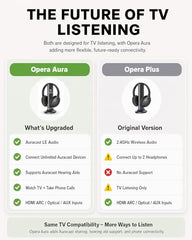 Avantree Opera 35Hrs Comfortable Wireless Headphones for TV Watching with Bluetooth 5.0 Transmitter & Charging Stand, Clear Dialogue Mode, Passthrough, High Volume for Seniors, 164FT Long Range