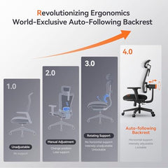 DROGO Bold Posture Ergonomic Office Chair for Work from Home with Adaptive Lumbar Support, Laptop Tray, 4D Armrest, Recline, Adjustable Height & Headrest, High Back Computer Chair With Footrest (Grey)
