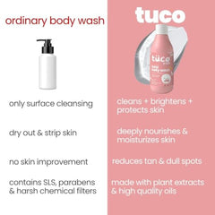 Tuco Kids Body Wash for Kids, With Saffron & Tulsi, Natural Baby Wash-300ml | Gently Cleanses, Soothes & Nourishes Skin, With Sandalwood Oil, SLS, Sulphate & Paraben Free, Gentle Baby Body Wash For Bath
