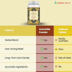 Herbal Hills Aramhills Powder, 100 g, Pack of 5