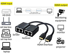 sartyee 2 PCS HDMI Extender Over Cat5e/6, Ethernet to HDMI RJ45 Ethernet Network Adapter, Support 1080p UP to 30m/98ft Video and Audio for HDTV HDPC PS4 STB (HDMI to RJ45 1 to 2)
