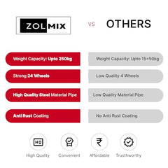 ZOLMIX Sturdy Premium Stainless Steel Washing Machine Stand for Top Load