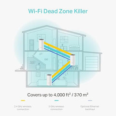 TP-Link Deco E4 Whole Home Wi-Fi Mesh System, Seamless and Speedy(AC1200) 1200Mbps Wireless, Works with Amazon Echo/Alexa, Router and WiFi Booster Replacement, Parental Control, Dual_Band