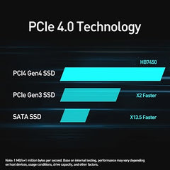 MOVE SPEED HB7450 4TB PS5 Internal Solid State Drive with TLC NAND Heatsink, PCIe 4.0 NVMe M.2 SSD - Up to 7450MB/s, 3D NAND Storage Expansion, PS5 Compatible