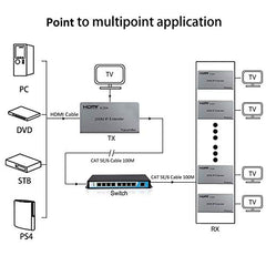 Tobo HDMI KVM Extender Cat5e/6 Rj45 60M USB HDMI KVM Switch Extension Sharing USB Mouse Keyboard Loop IR Compatible with PS-3 PS-4 X-box PC TV-TD-553H.
