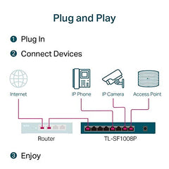 TP-Link LS1005 5-Port 10/100Mbps Desktop Switch|Green Ethernet Technology Network Hub|IEEE 802.3X |Plug and Play|Fanless Design