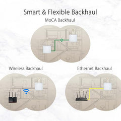 ASUS ZenWiFi AX Hybrid(XC5) AX3000 + MoCA 2.5 Mesh WiFi 6 System (2pk) - Whole Home Coverage up to 3,500 Sq.Ft. & 4+ Rooms for Thick Walls, AiMesh, Lifetime Security, Easy Setup