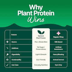 MYHERB Plant Protein Powder | Pea And Brown Rice Protein Powder | Vegan High Protein Powder | 27 gm Protien,21 Vital,6 gm BCCAs |Sugar Free|For Men,Women (500 g (Pack of 1), Chocolate)