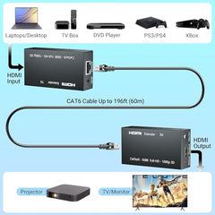 MICROWARE HDMI Extender 60m RX Receiver and TX Transmitter HDMI Repeater Over Cat5e, Cat6 Support Video Output Upto 1080p/720p/480p,3D