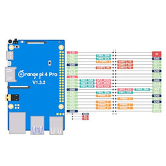 Orange Pi 4 Pro 6GB LPDDR5 8 Core 64 Bit Single Board Computer, 3TOPS AI NPU Allwinner A733 WiFi 6 & Bluetooth 5.4 Frequency 2.0GHz Mini PC Run Android, Linux, Orange Pi OS