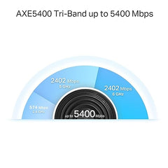 TP-link Deco XE75 Pro (3-Pack) 5400Mbps Gigabit Mesh Wi-Fi 6 Wireless Smart Router |1 x 2.5 Gbps Port, 2x Gigabit Ports|1.7 GHz Quad-Core CPU, White
