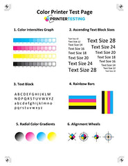 Trendvision GI-71 Combo Ink Bottle - Compatible with Canon PIXMA G1020, G2020, G2020 NV, G2021, G2060, G3020, G3020 NV, G3060 Printers