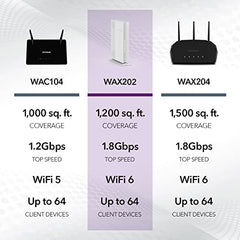 NETGEAR 4-Stream WiFi 6 Dual-Band Gigabit Router (WAX202) – AX1800 Wireless Speed (Up to 1.8 Gbps) | Coverage up to 1,200 sq. ft, 40 Devices