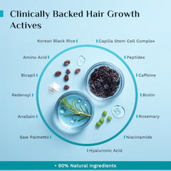 Pilgrim Advanced Hair Growth Serum with 3% Redensyl & 4% AnaGain -100ml | New Hair Growth in 28 Days, Korean Black Rice, Rosemary, Reduce Hair Fall, Hair Regrowth, Increase Hair Density, Thicker Hair