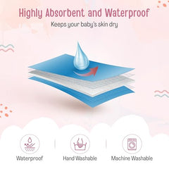LuvLap Instadry Waterproof Baby Dry Sheet, Small Size 50x70 cm, Extra Absorbent Quick Dry Sheet for New Born,Toddler, Anti-Piling Fleece for Baby, Bed Protector, Pack of 2, Maroon & Navy Blue