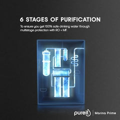 Pureit Wave Plus RO Purifier + Mineral + UV (Black) | Water Purifier for Home | Up to 45% Water Savings | Suitable for Borewell/Tanker/Municipal Supply | Wall Mountable | 7L Storage