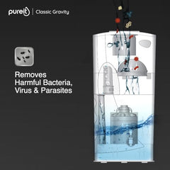 Pureit Classic 23 L Gravity Based Water Purifier | Activated Carbon Filtration | No Electricity Required | Multi-Stage Purification: Uses programmed Germ Kill technology (White)
