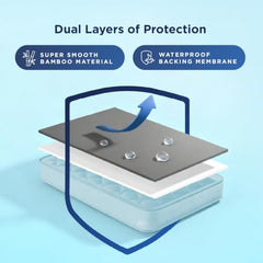 The Sleep Company 100% Waterproof Bamboo Mattress Protector | Upto 10" Deep Pocket | Elastic Fitted Mattress Cover | Noiseless | Smooth Fabric | Machine Washable | King | Grey | 84" X 78"
