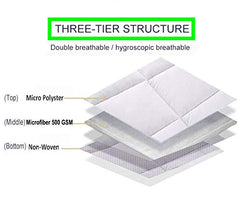 AVI Super Soft 500 GSM Microfiber Bed Mattress Topper for King Size 78x72 Inch | All Season Comfortable Sleep 2 Inch Thick Mattresses Padding King Size -(White, 6.5x6 Feet, 4 Corners Elastic Band)