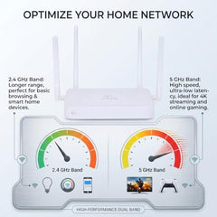 HIVEN Dual Band WiFi Router for Home & Office | Wireless ONT with 4 High-Gain Antennas | 2.4GHz & 5GHz, Multiple LAN Ports, Optical Fiber Internet Router Works with Fiber Connection only