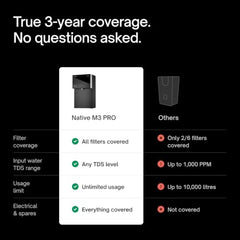 Native M3 Pro Water Purifier by Urban Company | Smartchoice | No Service for 3 Years, Unconditional Warranty | Stainless Steel Tank | 10-Stage RO+UV+100% Mineralization | Real-time Tracking