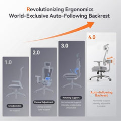 DROGO Bold Posture Ergonomic Office Chair for Work from Home with Adaptive Lumbar Support, Laptop Tray, 4D Armrest, Recline, Adjustable Height & Headrest, High Back Computer Chair With Footrest (Grey)