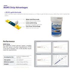 SD Codefree Blood Glucose Monitoring Machine, Multi