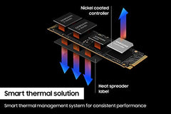 Samsung 990 PRO SSD 2TB PCIe 4.0 M.2 Internal SSD, Seq. Read Speeds Up to 7,450 MB/s for High End Computing, Gaming, Video Editing and Heavy Duty Workstations, MZ-V9P2T0BW