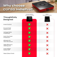 CÜRAA IndiePro Induction Stove | 6kV Surge Protection | 2100 W Induction Chulha | Rotary Knob Control | Timer Function | Incremental Heat Adjustment | 2 Year Warranty