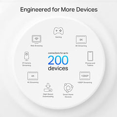 TP-link Deco XE75 Pro (3-Pack) 5400Mbps Gigabit Mesh Wi-Fi 6 Wireless Smart Router |1 x 2.5 Gbps Port, 2x Gigabit Ports|1.7 GHz Quad-Core CPU, White