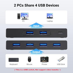 UGREEN USB 3.0 Switch 4 Port USB Switch Selector 5Gbps High-Speed | Peripheral Sharing Switcher for 2 Computer Share Mouse Keyboard Compatible with Laptop Scanner Printer 2 Pack 1.5M Cable
