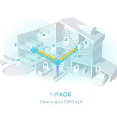 TP-Link Deco X50(1-Pack) AX3000 Whole Home Dual Band Mesh Wi-Fi 6 System, WiFi Router, AI-Driven, Coverage up to 2500ft², Connect up to 150 Devices, Easy Setup, Alexa and Google Home Compatible