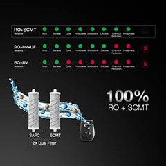 AO Smith Z9 Pro Black RO Water Purifier For Home | Ambient & Instant Hot | Copper + Alkaline Water Filter | 100% RO Purifier with Silver Sheild | 10L Storage