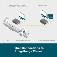 TP-Link MC220L Gigabit SFP Media Converter | 1000 Mbps RJ45 Port | IEEE 802.3ab 802.3z | Half-Duplex/Full-Duplex Transfer Mode | Long-Range Point-to-Point Connections