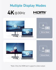 Anker USB C Hub, 332 USB-C Hub (5-in-1) with 4K HDMI Display, 5Gbps USB-C Data Port and 2 5Gbps USB-A Data Ports and for MacBook Pro, MacBook Air, Dell XPS, Lenovo Thinkpad, HP Laptops and More